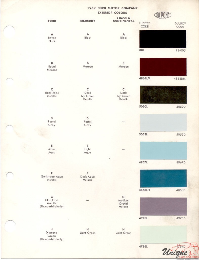 1969 Ford Paint Charts DuPont